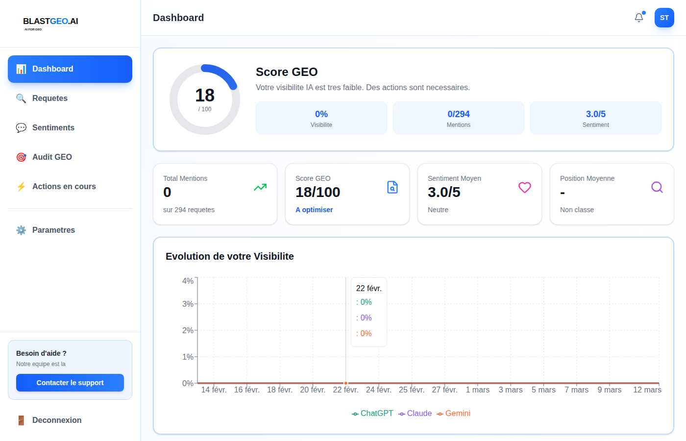 Dashboard BlastGEO.AI